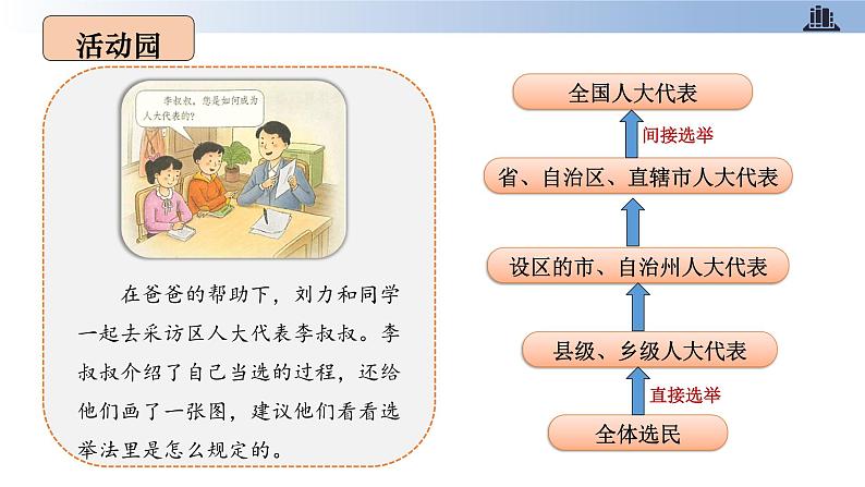 部编版道德与法治六年级上册 第6课 人大代表为人民 第一课时 人民选出的代表 教学课件第5页