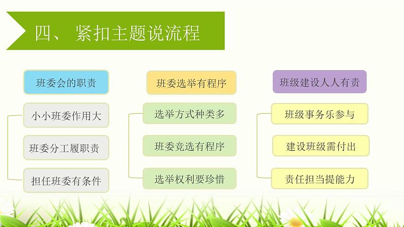 部编版道法五年级上册 4.选举产生班委会(第一课时) 课件第3页