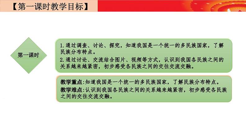 部编版道法五年级上册 7.中华民族一家亲(第一课时) 课件第2页