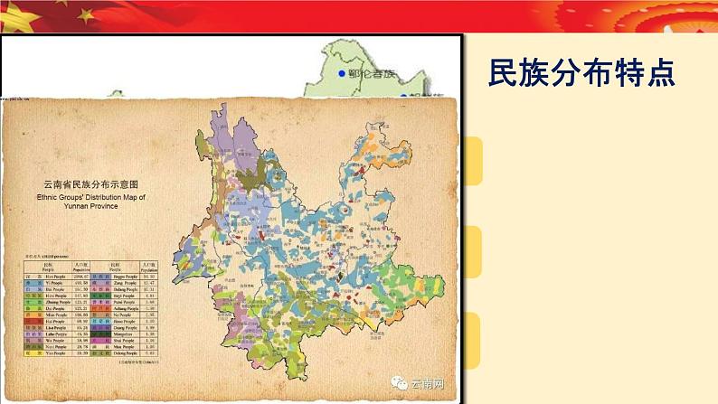 部编版道法五年级上册 7.中华民族一家亲(第一课时) 课件第6页