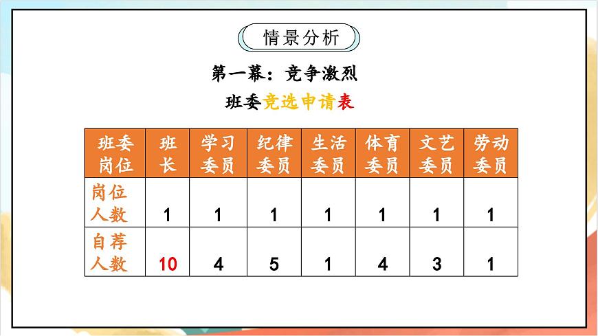 統(tǒng)編版道法五年級上冊  4.2 選舉產(chǎn)生班委會  第二課時 課件第5頁