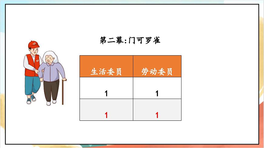 統(tǒng)編版道法五年級上冊  4.2 選舉產(chǎn)生班委會  第二課時 課件第7頁