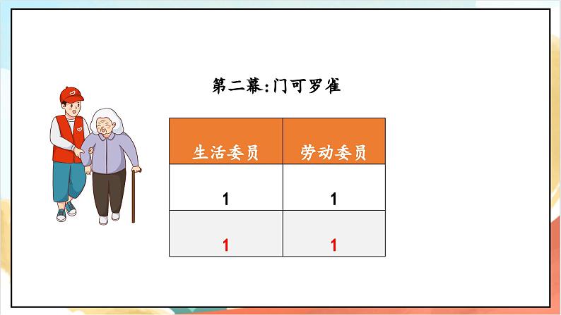 【核心素养】4.2 选举产生班委会 第二课时 课件+教案+素材07