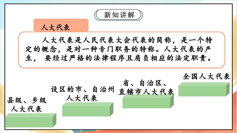 【核心素养】6.1 《人大代表为人民》 第一课时 课件+教案+素材07