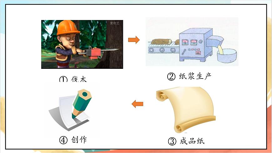 統(tǒng)編版道法一年級上冊 1.2 開開心心去上學(xué)  課件第7頁