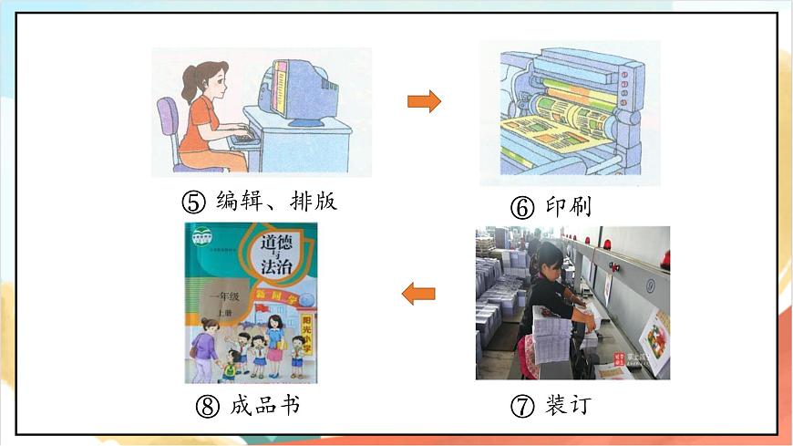 統(tǒng)編版道法一年級上冊 1.2 開開心心去上學(xué)  課件第8頁