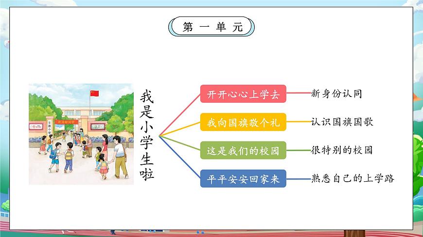【核心素養(yǎng)】人教版小學(xué)道德與法治一年級(jí)上冊(cè) 第一課時(shí) 上學(xué)路上 課件+教案（含教學(xué)反思）第2頁