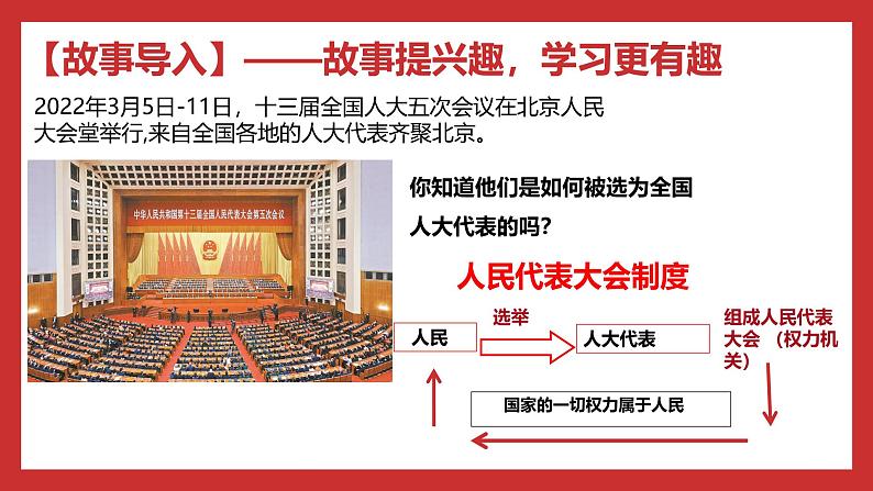 习近平新时代中国特色社会主义思想学生读本小学高年级 第6讲 国家一切权力属于人民 课件02