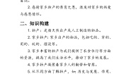 小学统编版（2024）14 家乡物产养育我学案设计