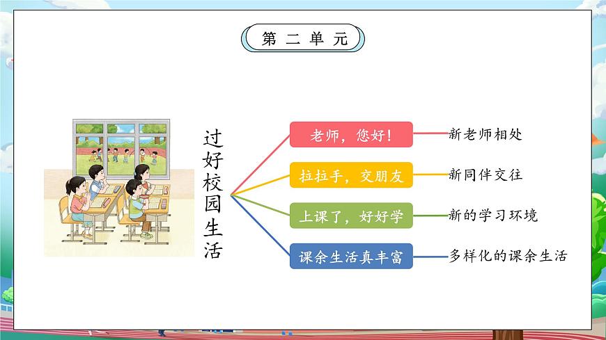 【核心素養(yǎng)】部編版小學道德與法治一年級上冊 第一課時 上課了 課件+教案（含教學反思）第2頁