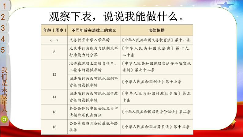 六年级道法上册上课PPT课件 4.第四单元 法律保护我们健康成长 8 我们受特殊保护08