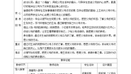 政治 (道德与法治)第二单元 为父母分担4 少让父母为我操心公开课第一课时教学设计
