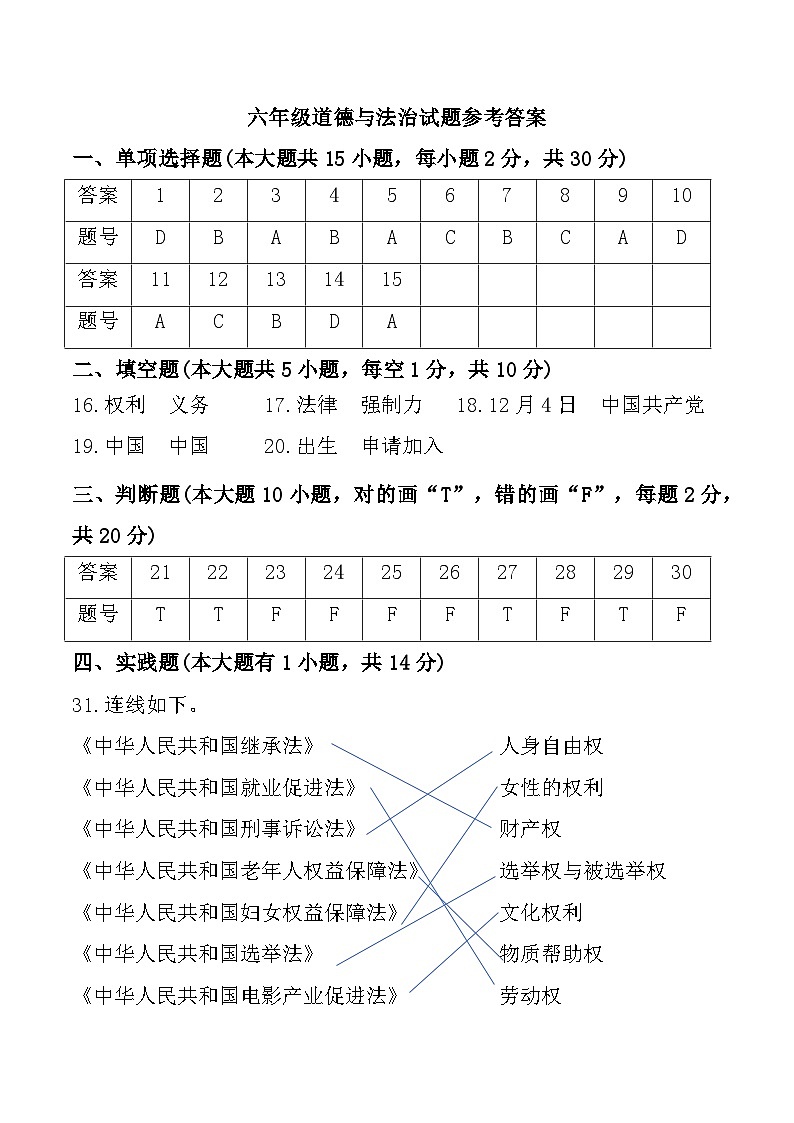 新疆维吾尔自治区吐鲁番市2024-2025学年六年级上学期11月期中道德与法治试题参考答案第1页