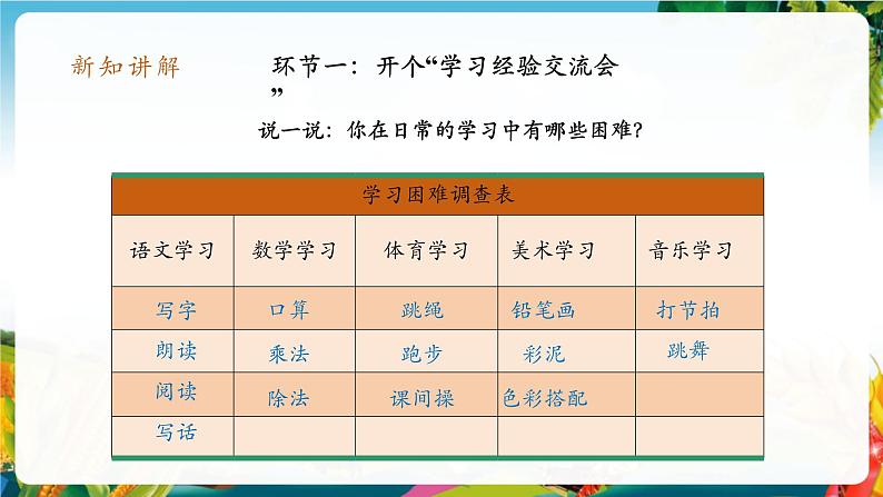 【大单元整体教学】14.学习有方法(第二课时)课件第5页