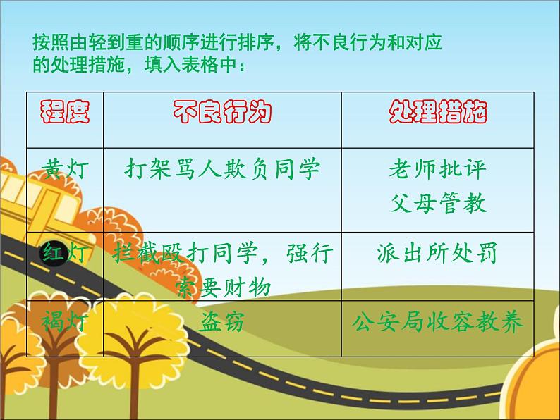 统编版道德与法治 六年级上册《9知法守法_依法维权》名师课件1(第2课时)第6页