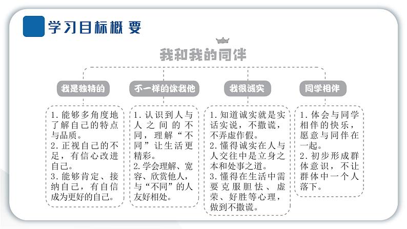 人教统编版道德与法治三年级下册第一单元我和我的同伴1我是独特的(教学)习题课件ppt第2页