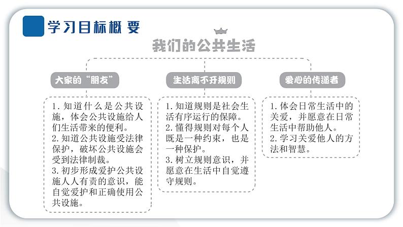 人教统编版道德与法治三年级下册第三单元我们的公共生活8 大家的“朋友”(教学)习题课件ppt第2页