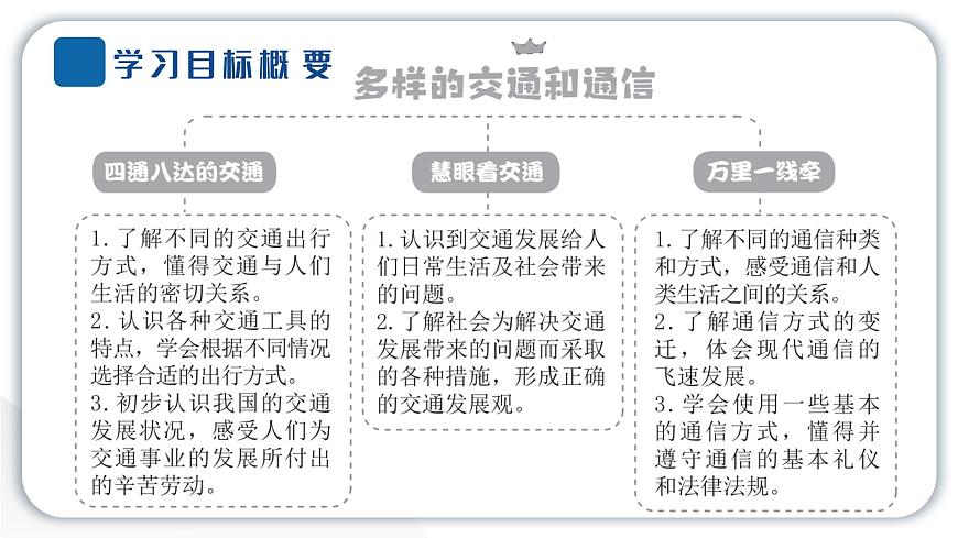 人教統(tǒng)編版道德與法治三年級(jí)下冊(cè)第四單元多樣的交通和通信11 四通八達(dá)的交通（教學(xué)）習(xí)題課件ppt第2頁(yè)