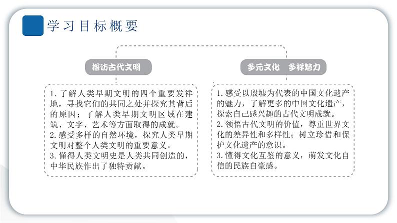 人教统编版道德与法治六年级下册第三单元多样文明多彩生活6 探访古代文明(教学)习题课件第2页