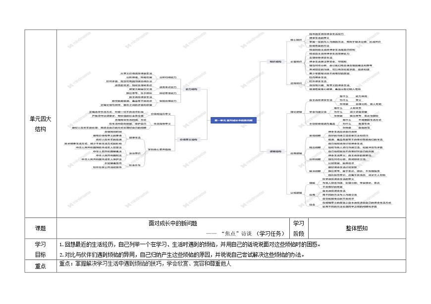 第一單元教學(xué)設(shè)計 道德與法治五年級上冊統(tǒng)編版第3頁