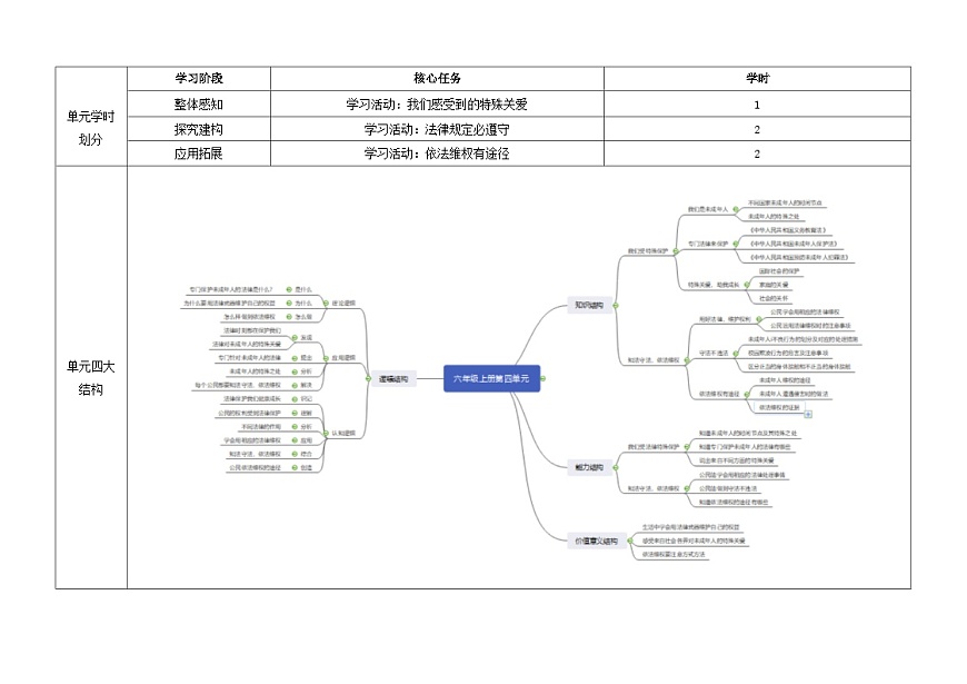 第四單元法律保護(hù)我們健康成長  教學(xué)設(shè)計(jì) 道德與法治六年級(jí)上冊(cè)統(tǒng)編版第2頁