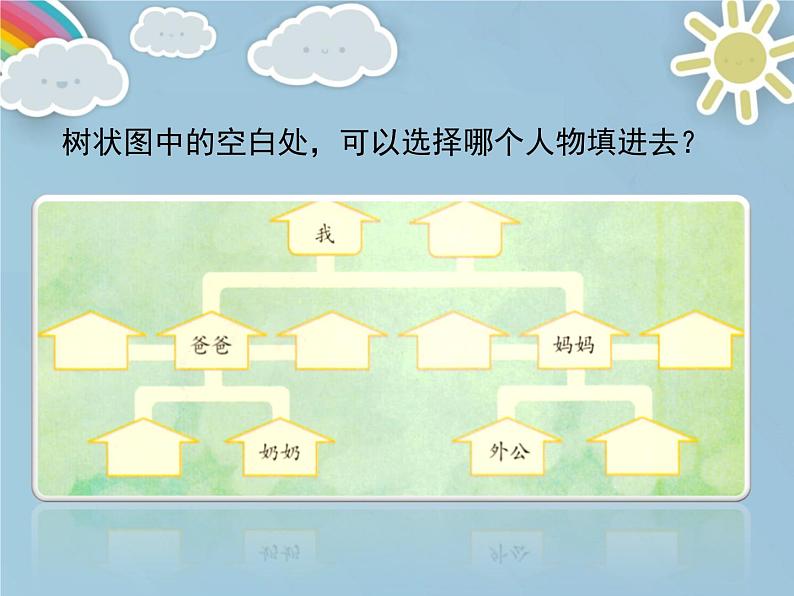 统编版小学道德与法治一年级下册3-9《我和我的家》课件第8页