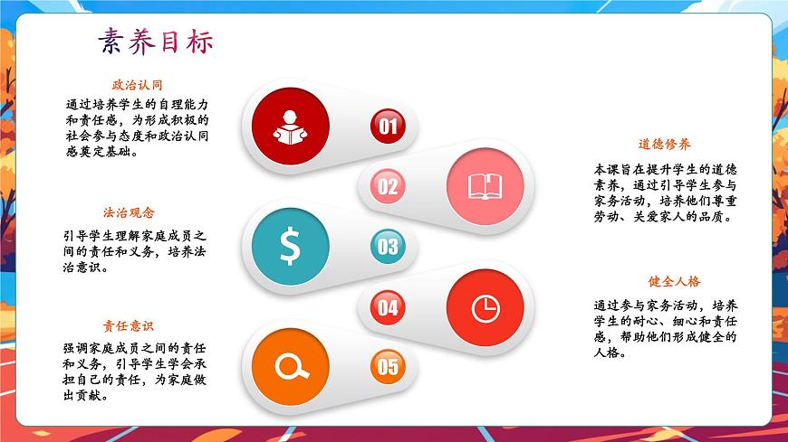 【核心素養(yǎng)】第12課《學(xué)做家務(wù)活》第1課時(shí)課件第3頁