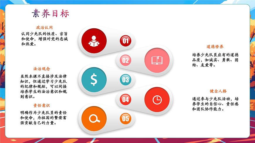 【核心素養(yǎng)】第15課《戴上紅領(lǐng)巾》第1課時課件第3頁