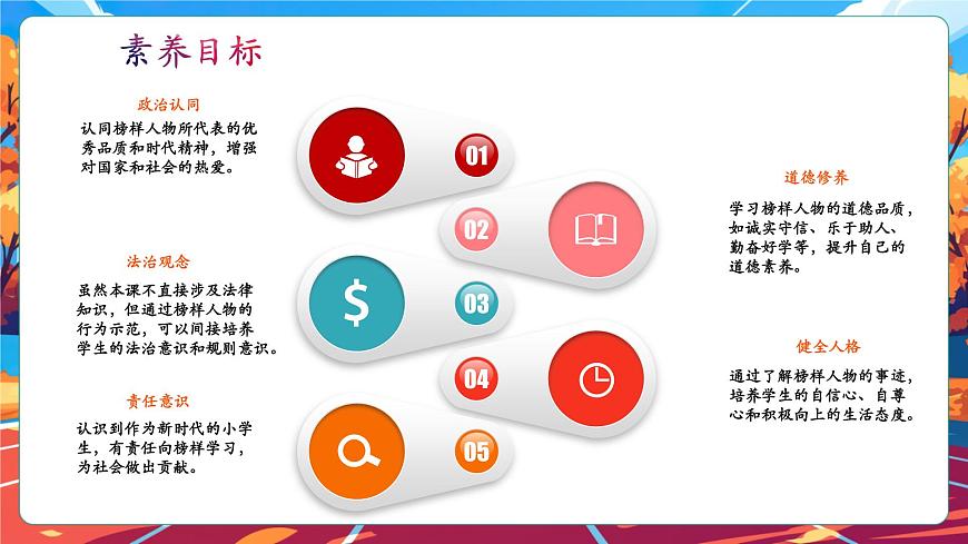 【核心素養(yǎng)】第16課《學(xué)先鋒做先鋒》第1課時(shí)課件第3頁(yè)