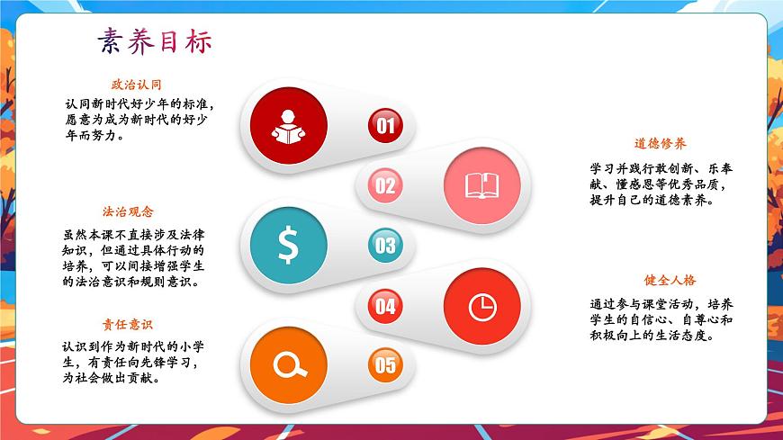 【核心素養(yǎng)】第16課《學(xué)先鋒做先鋒》第2課時(shí)課件第3頁