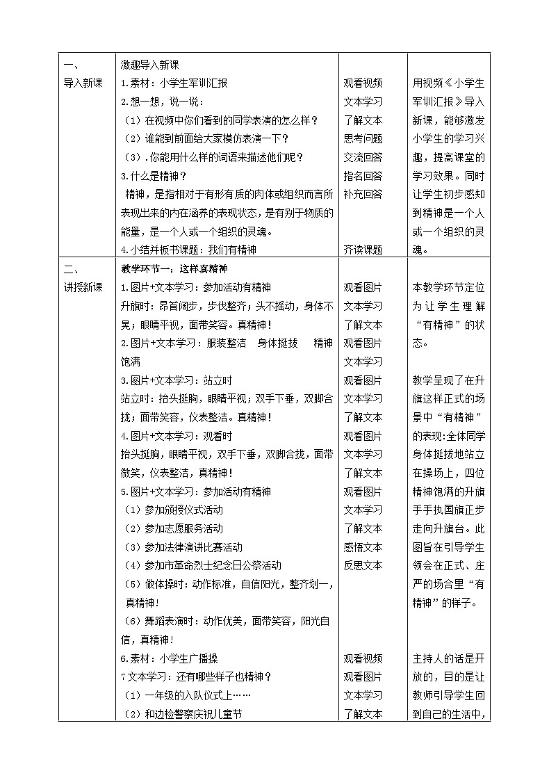【新教材】統(tǒng)編版 一年級(jí)下冊(cè)道德與法治第4課《我們有精神》教案教學(xué)設(shè)計(jì)（第一課時(shí)）第2頁(yè)
