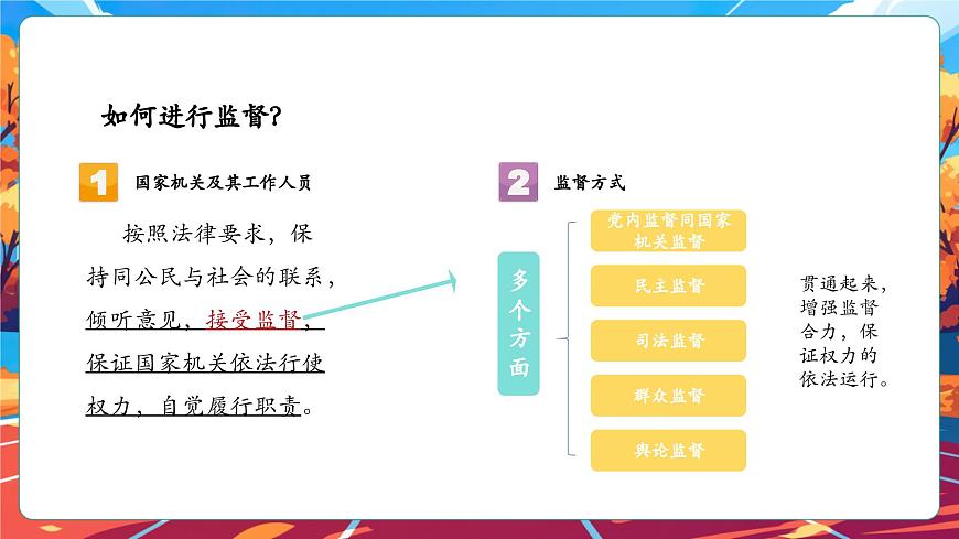 7.2 權(quán)力受到制約和監(jiān)督第7頁
