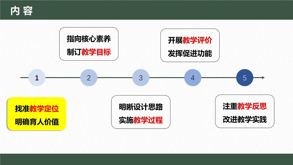 义务教育道德与法治一年级下册第10课 《相亲相爱一家人》说课课件第2页