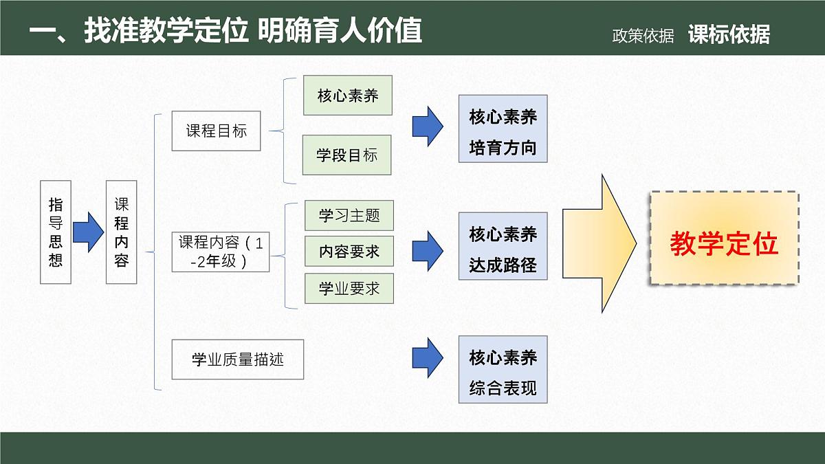 义务教育道德与法治一年级下册第10课 《相亲相爱一家人》说课课件第5页
