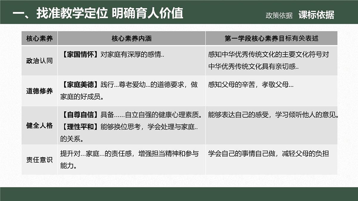 义务教育道德与法治一年级下册第10课 《相亲相爱一家人》说课课件第6页