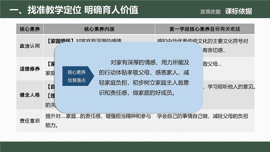 義務(wù)教育道德與法治一年級下冊第10課 《相親相愛一家人》說課課件第7頁