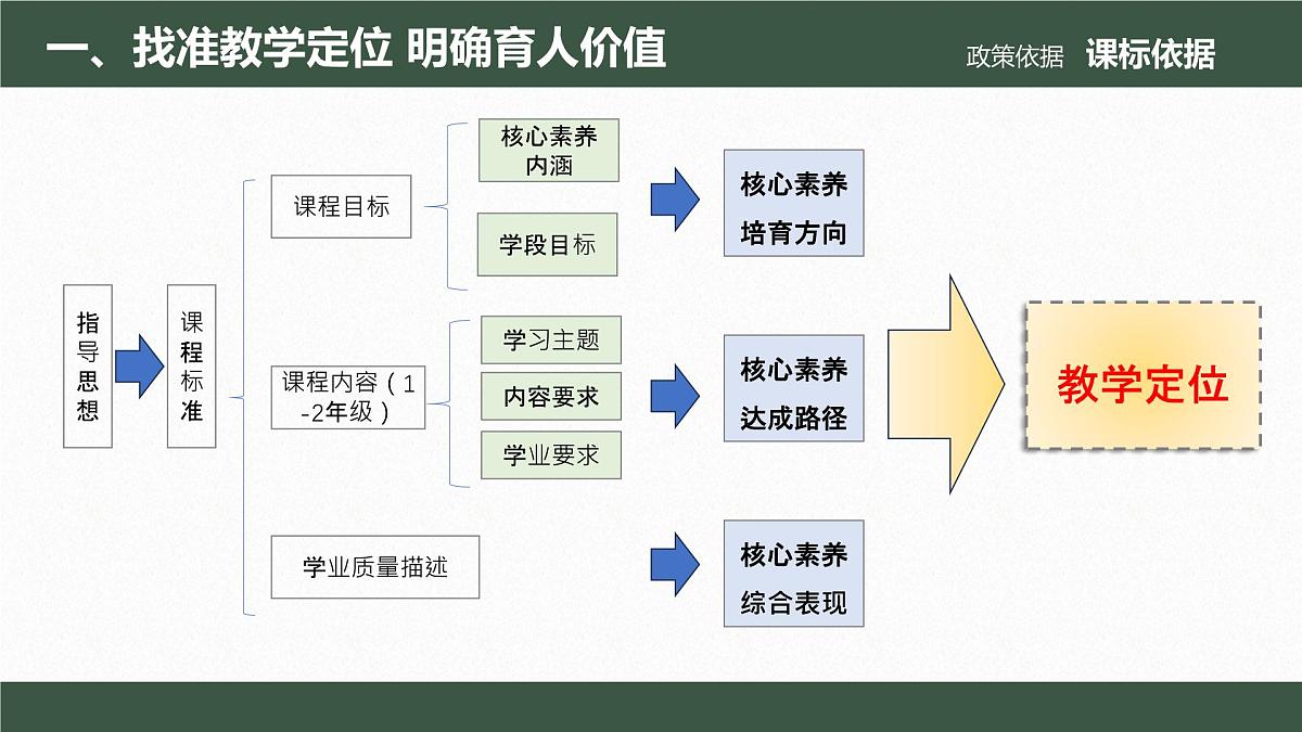 义务教育道德与法治一年级下册第10课 《相亲相爱一家人》说课课件第8页
