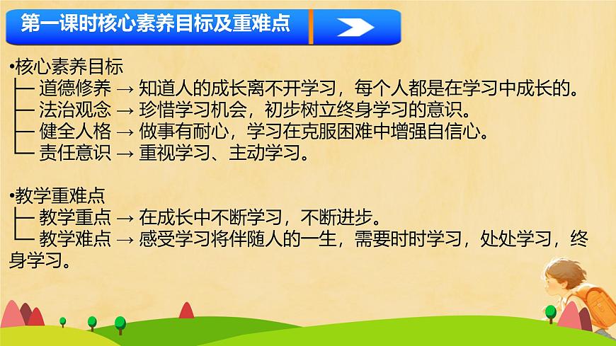 第1課 學習伴我成長 第1課時（課件）2025-2026學年道德與法治三年級上冊統(tǒng)編版第2頁