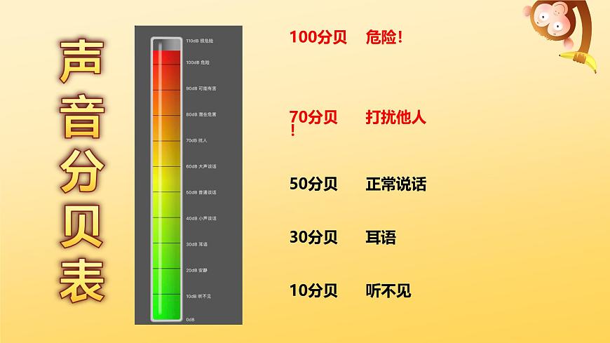 【統(tǒng)編版】一年級(jí)上冊(cè)(2024秋版)道德與法治第13課 《我們小點(diǎn)兒聲》  課件第7頁(yè)