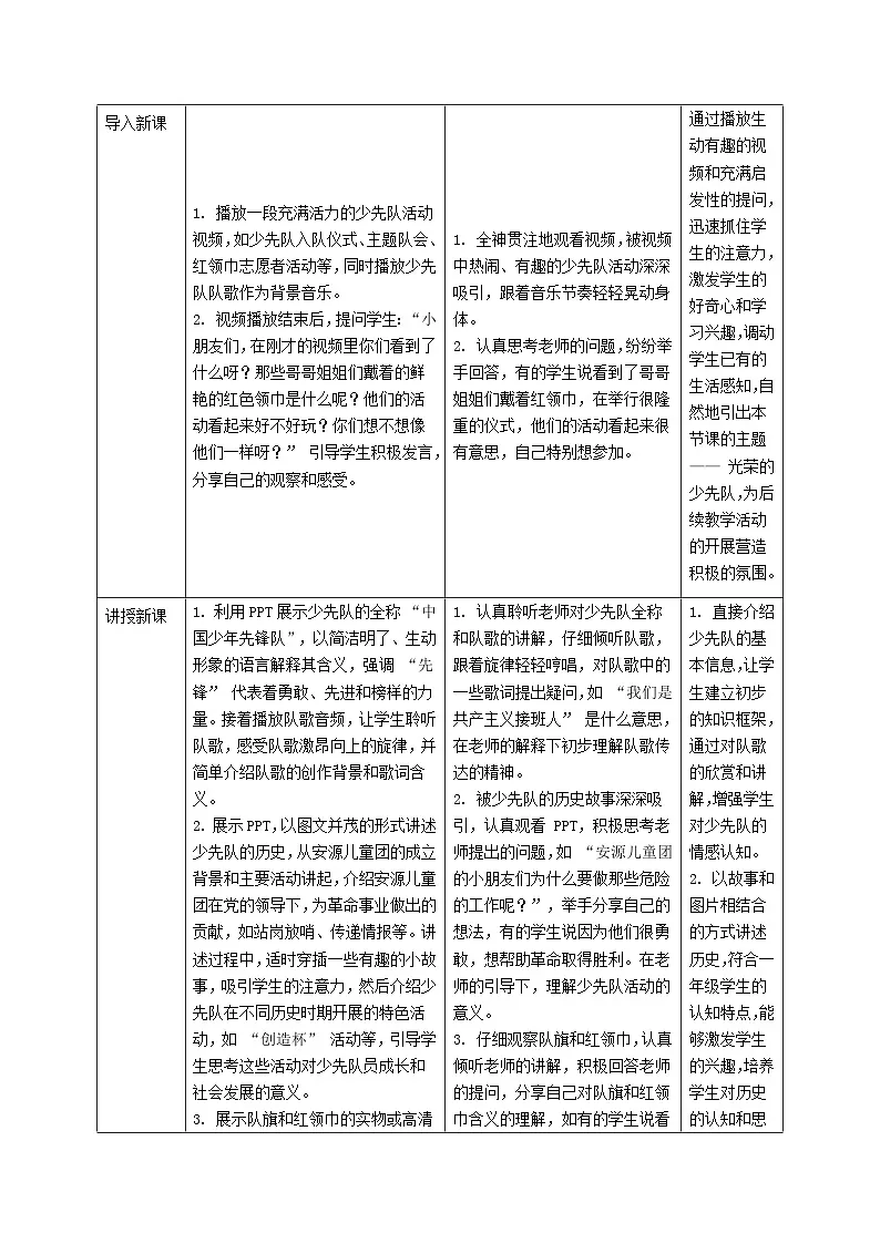 部编版五四制2024道德与法治一年级下册第14课《光荣的少先队》表格式教案第2页
