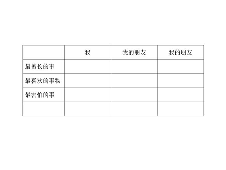 1.《我们的好朋友》课件第4页