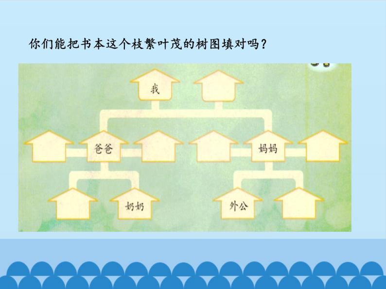 9、我和我的家ppt课件 - 道法一年级下05