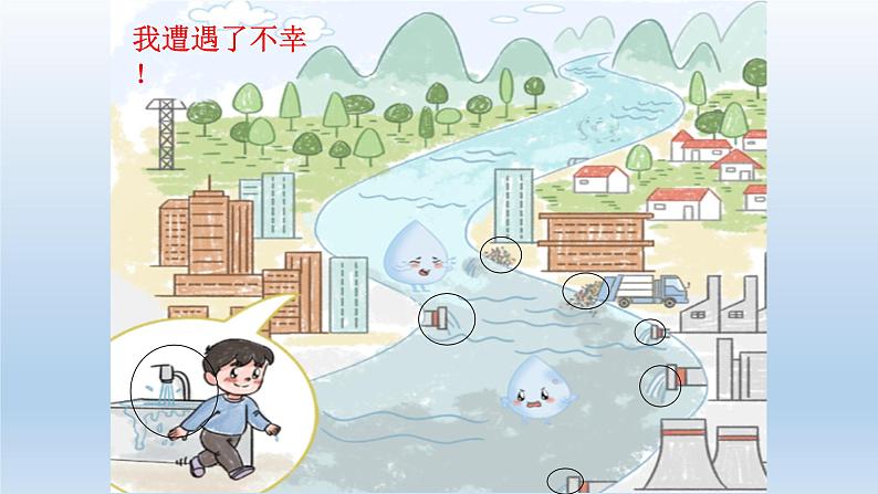 二年级下道德与法治课件:9 小水滴的诉说 课件(共17张PPT)_人教版(2016部编版)第3页