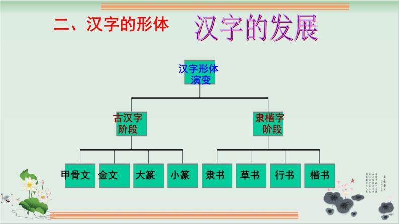 《美丽文字-民族瑰宝》PPT课件08