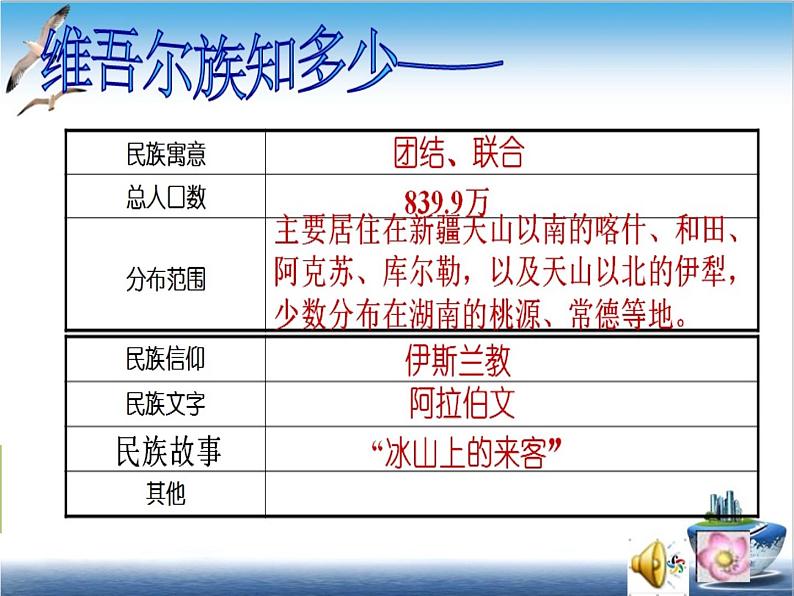 3.2《中华名族一家亲》PPT课件05