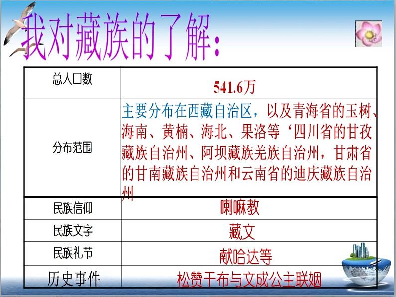 3.2《中华名族一家亲》PPT课件06