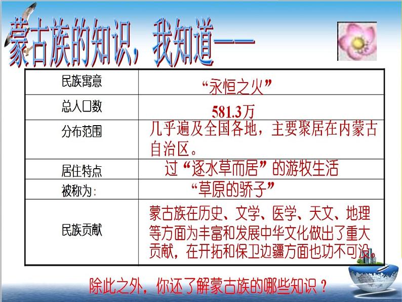 3.2《中华名族一家亲》PPT课件07