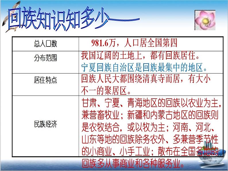 3.2《中华名族一家亲》PPT课件08