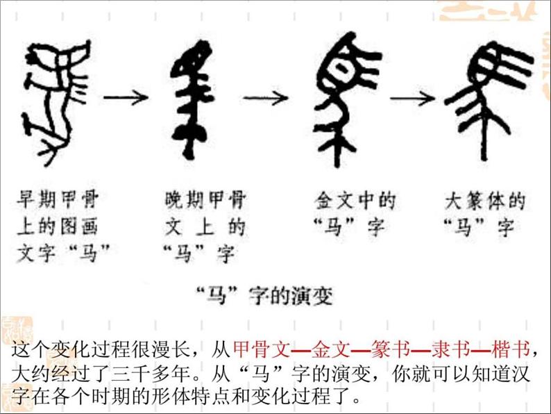 4.1《美丽文字--民族瑰宝》PPT课件06