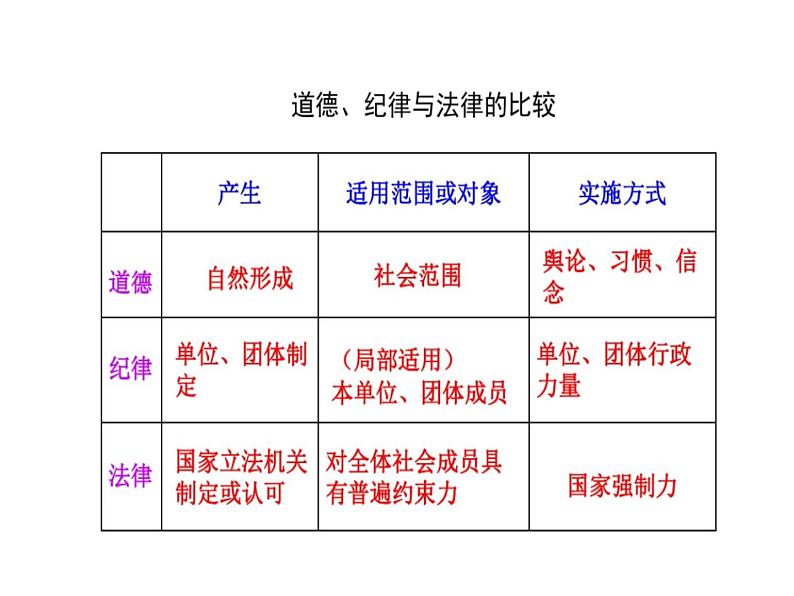 1.1《感受生活中的法律》PPT课件第5页